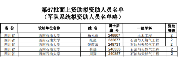 省属高校第一！四川这所\"双一流\"大学