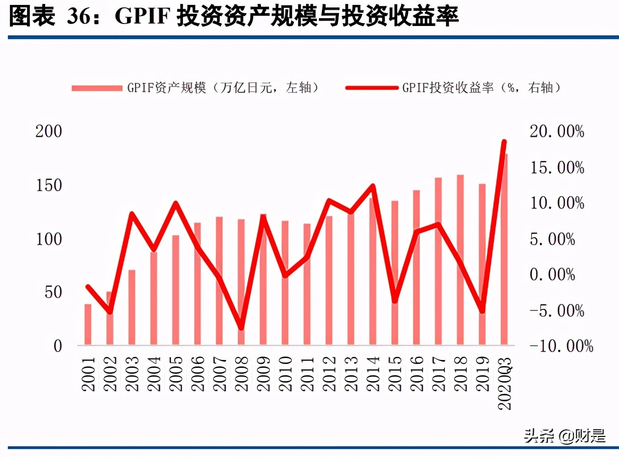 保险行业专题报告：商业养老险将成为上市险企NBV增长的基石
