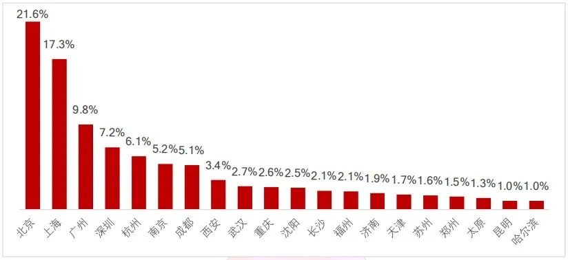 别再瞎考了！这个含金量和前景俱佳的证不允许你还不知道