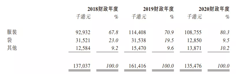 一年创收2亿的小黄鸭