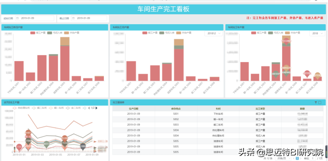 40亿！马云马化腾联手造汽车！制造业转型后，终于迎来高光时刻