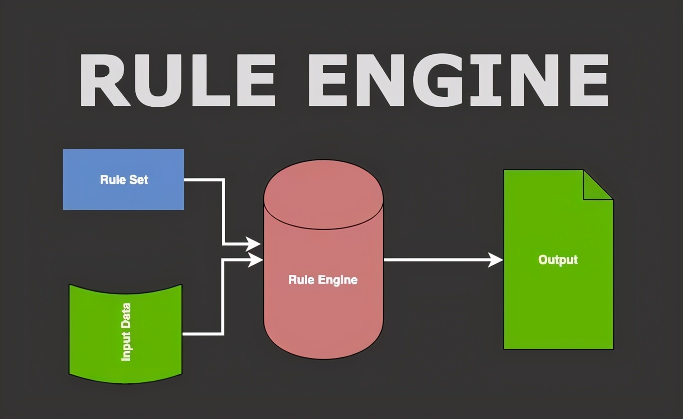 Easy Rules 配置文件外置-Mysql