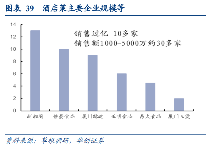 预制菜行业深度研究报告：预制风起