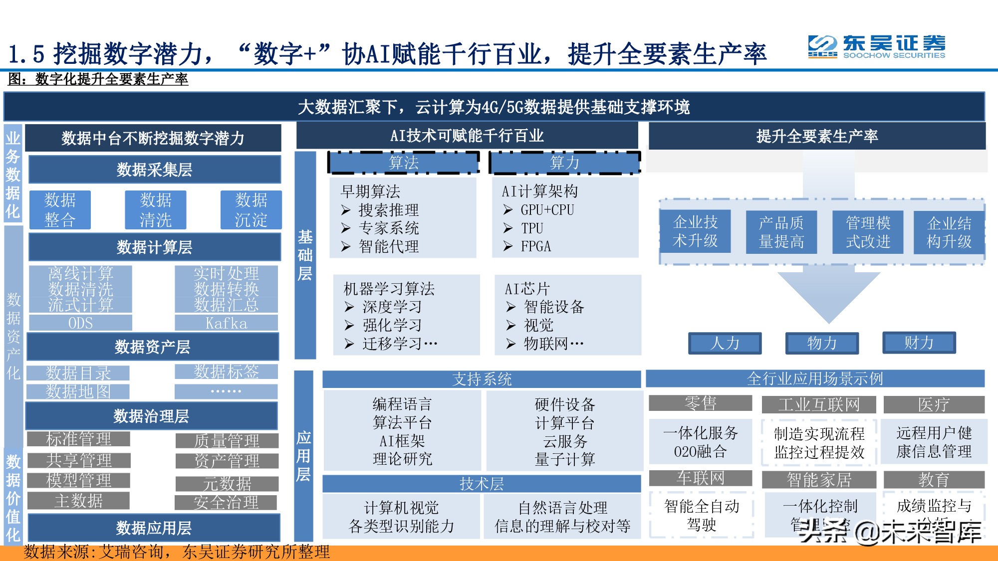 全面擁抱“數(shù)字加+”：從數(shù)字新基建到數(shù)字平臺(tái)及服務(wù)