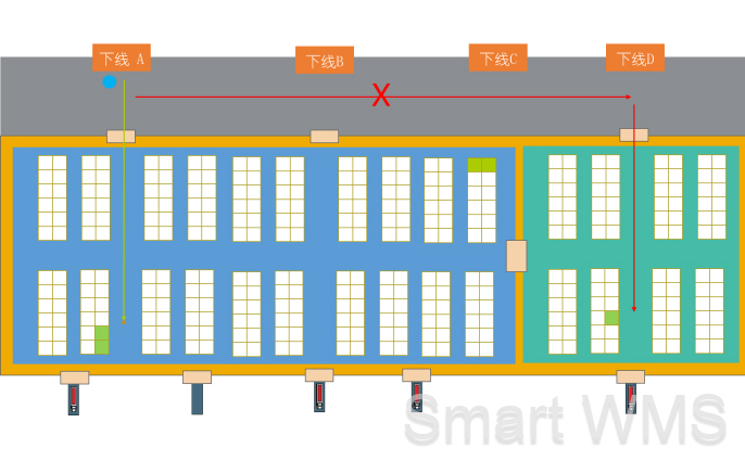 Smart WMS 快速周转类型仓库管理信息化解决方案