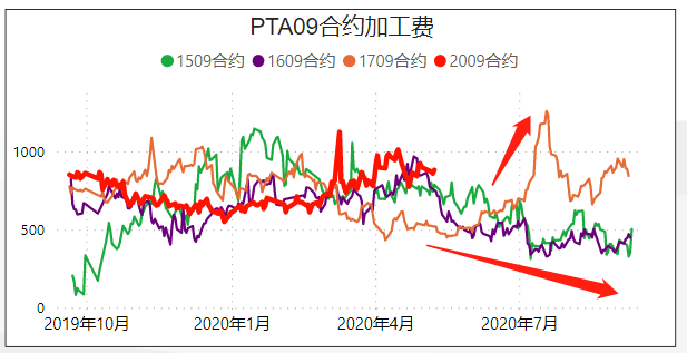 沙特意外减产100万桶，原油能否摆脱跌势？PTA期