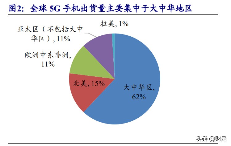 5G产业研究报告：大空间5G应用、通信运营商边际改善