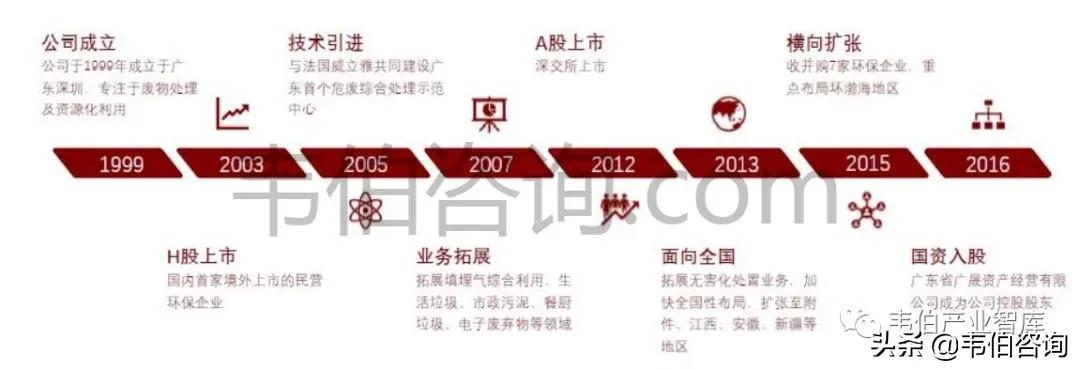 数说危废：2021年危废处置龙头东江环保业务深度解析（多图）