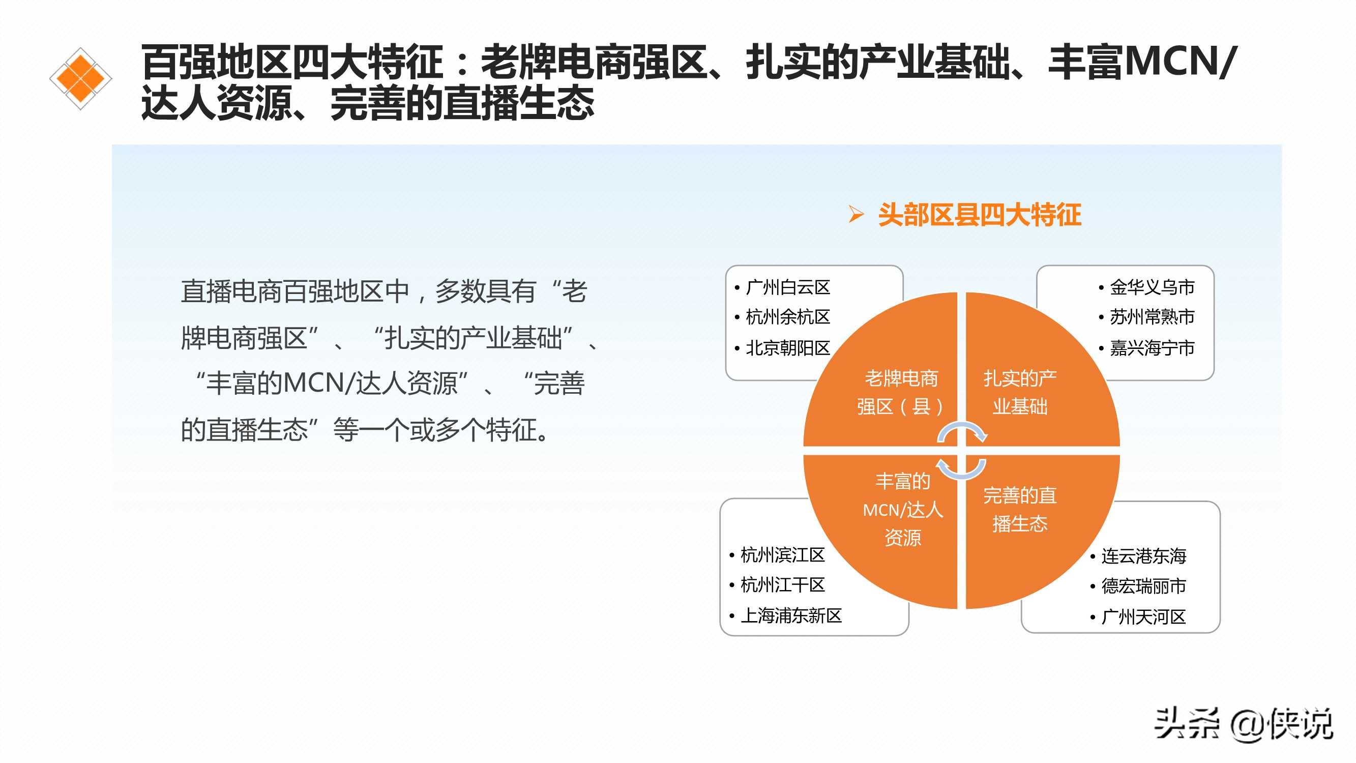 直播电商区域发展指数研究报告(2021)