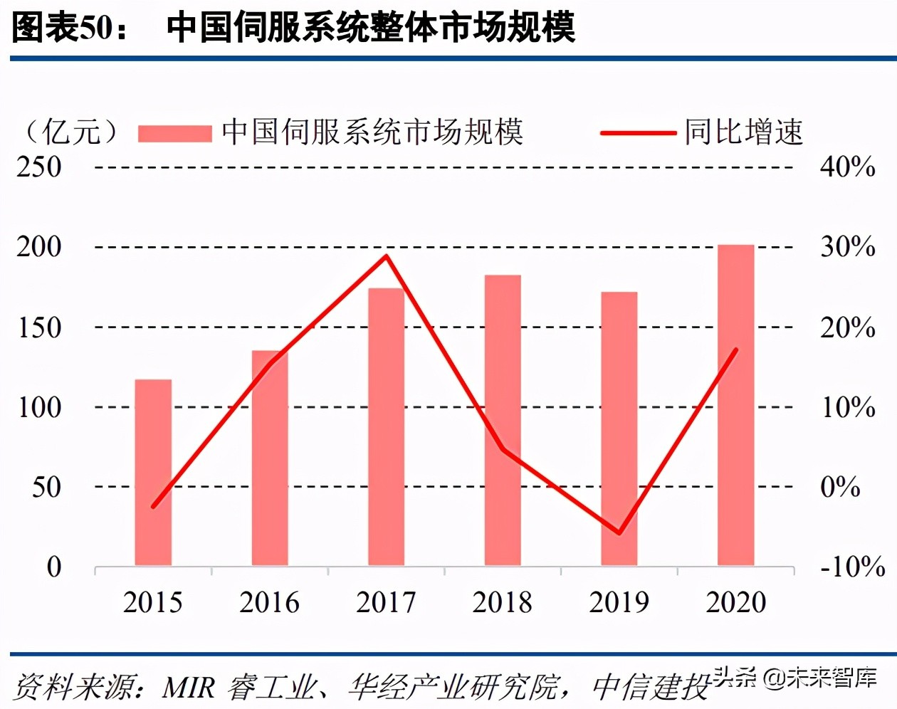 机械设备行业研究及投资策略报告：穿越迷雾，乘中国制造崛起之势