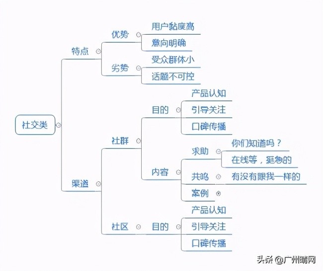 做好网络营销推广的策略和方法（怎样做推广营销）