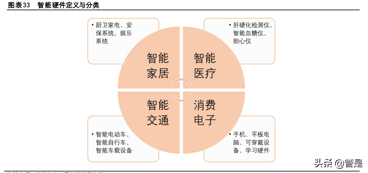 欣旺达专题报告：消费龙头欣欣向荣，动力新星旺势可达
