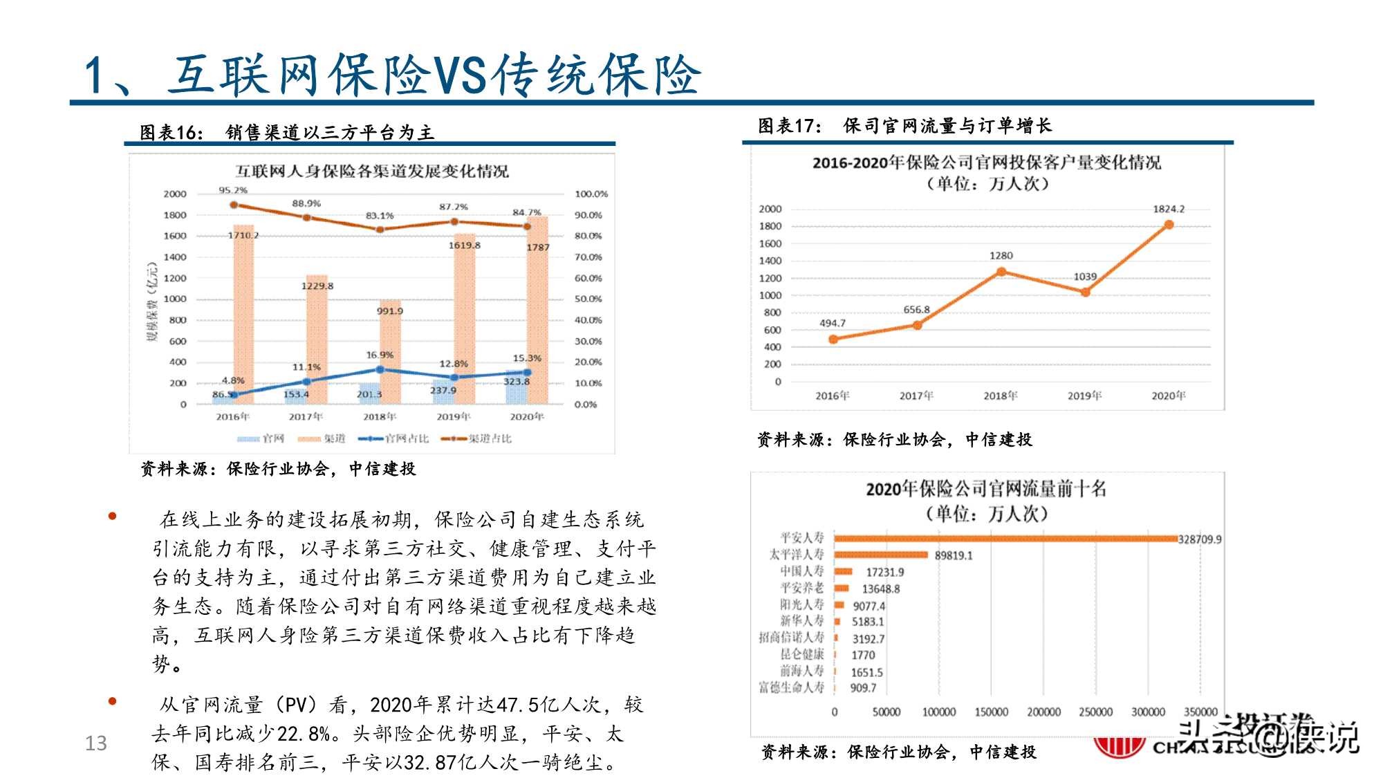 互联网保险保险科技的投资逻辑（中信建投）