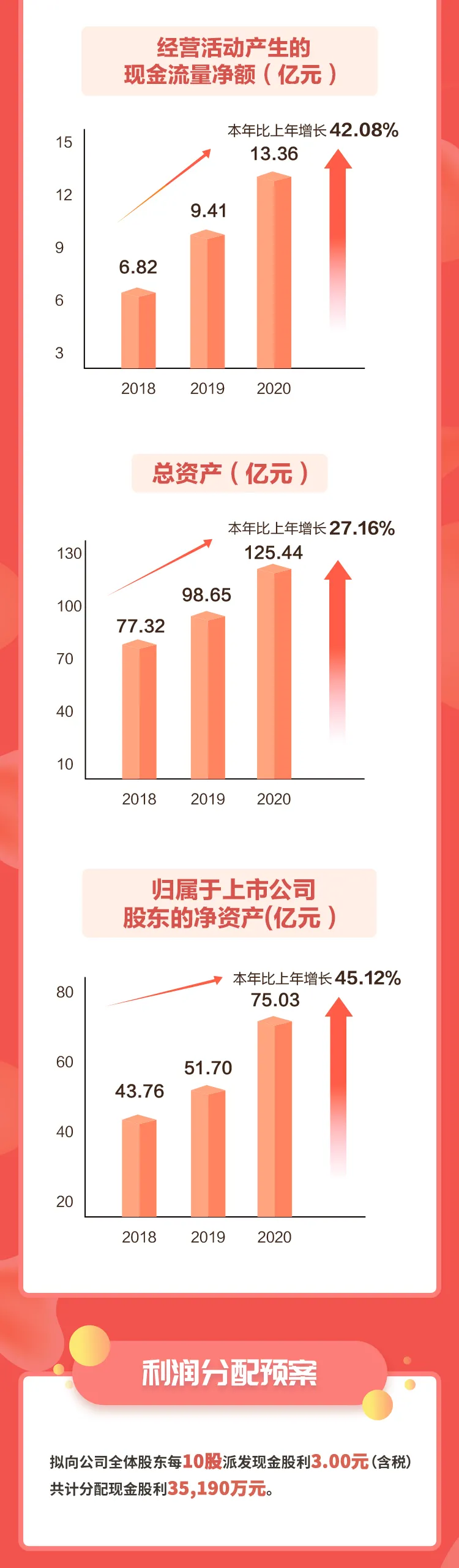 速看｜一图读懂东鹏控股2020年报