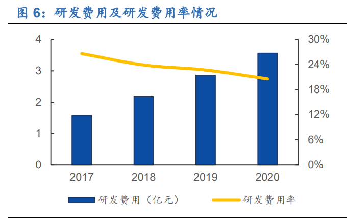 明源云专题报告：聚焦地产生态链，创新驱动高成长