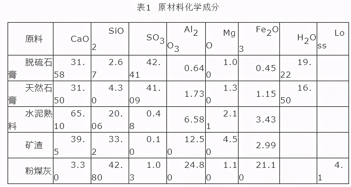 脱硫石膏对水泥性能的影响