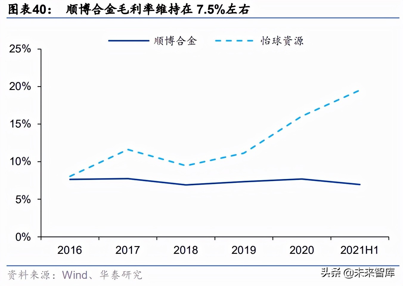 再生铝行业专题报告：双碳赋能，再生铝步入黄金时代