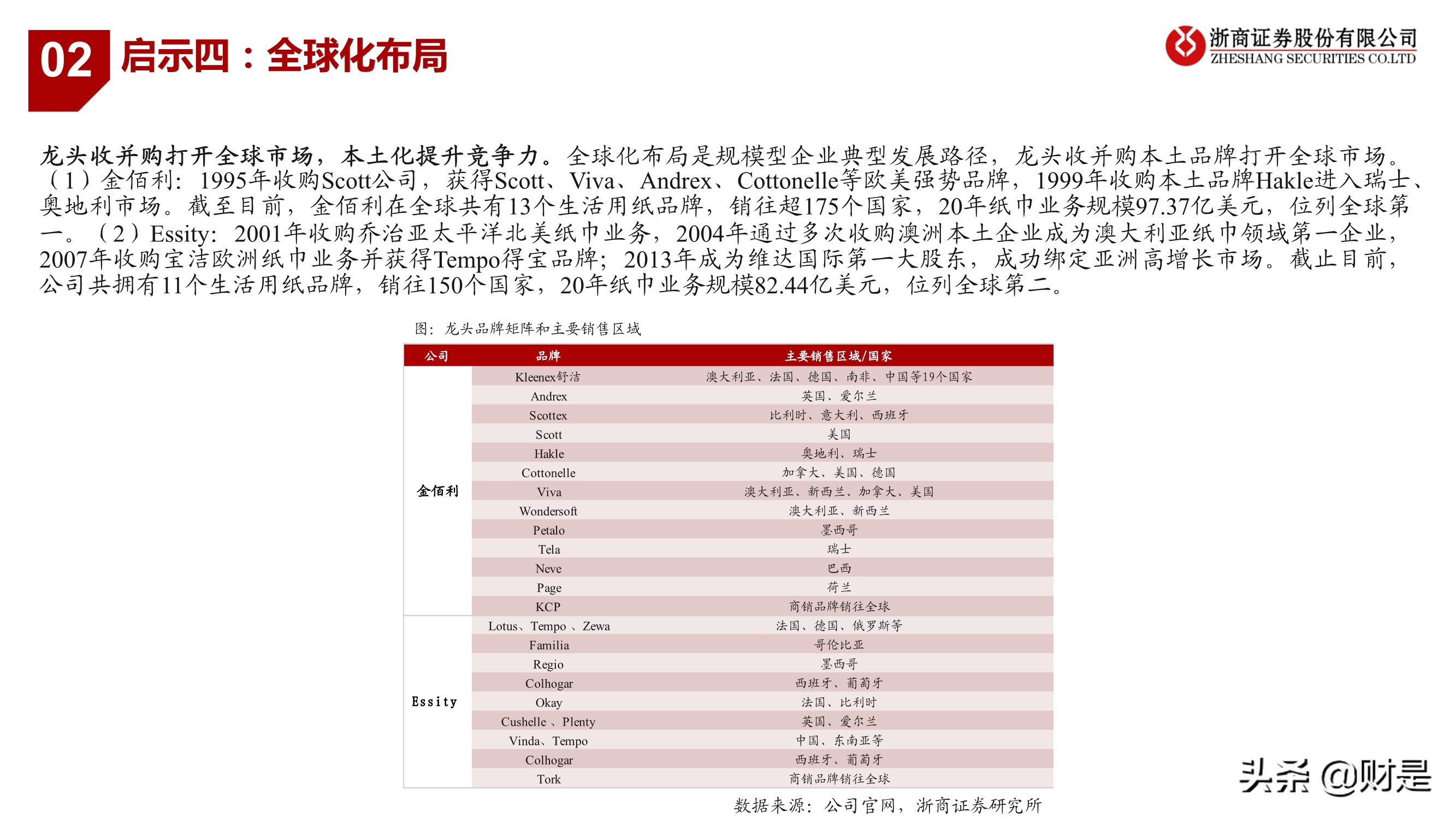 生活用纸行业研究：把握渠道变革、聚焦高端化