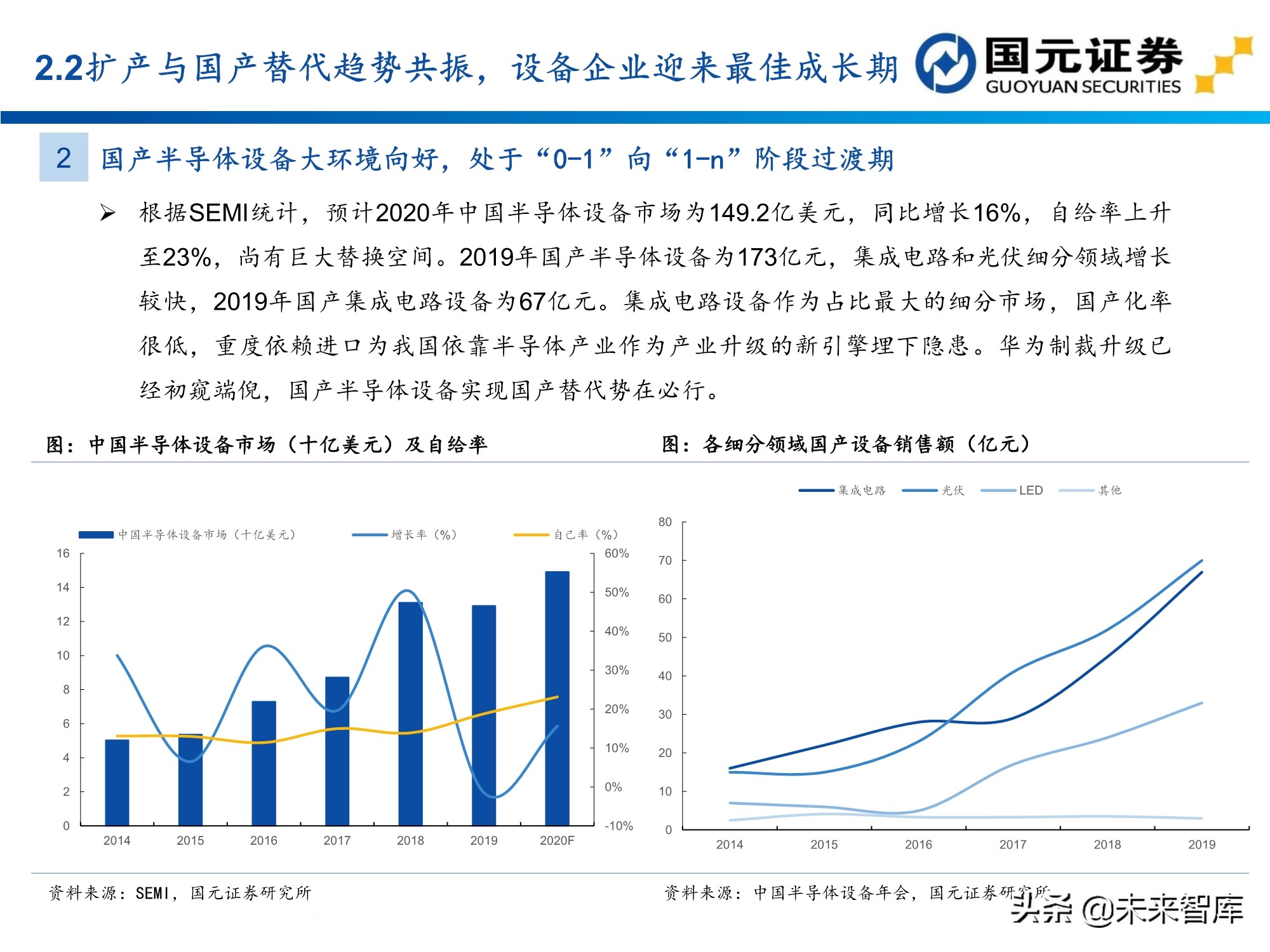 半导体及电子行业157页深度研究报告：电子产业创新与格局重构