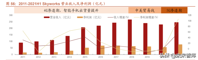 半导体行业124页专题报告：射频前端千亿蓝海，国产化东风渐起