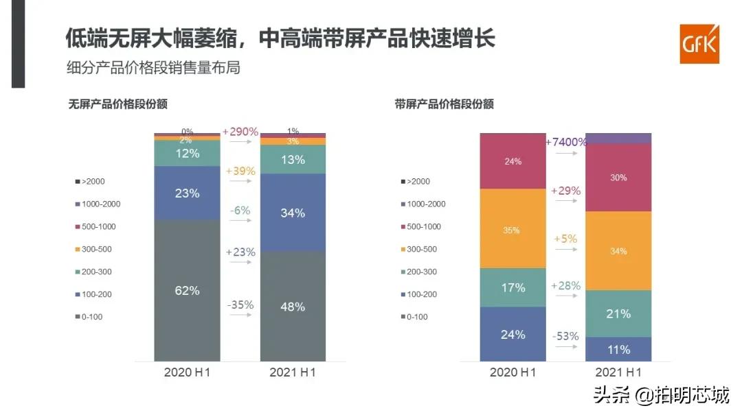 Analysis of the smart speaker solution of "Paimingxincheng" - iNEWS