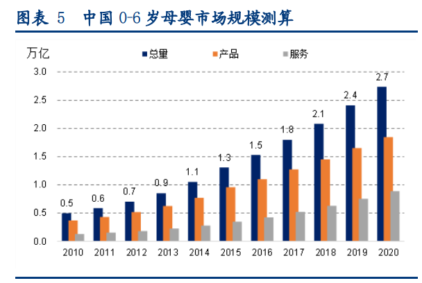 孩子王专题报告：母婴零售龙头，数字化提供强中台