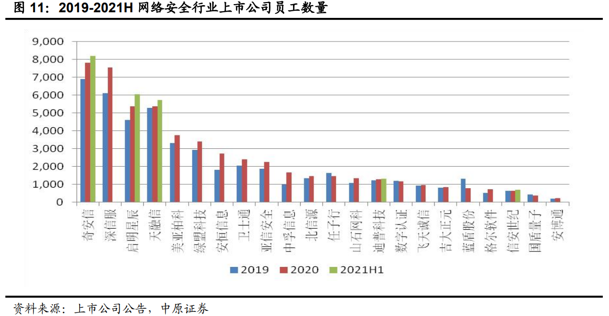 启明星辰专题报告：积极投入迎接发展机遇，多领域加速成长可期