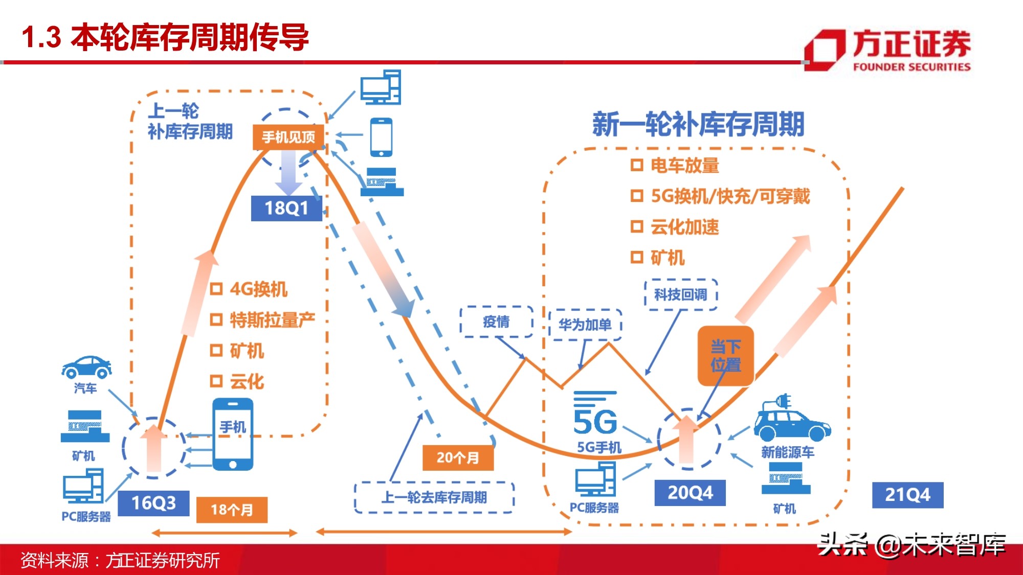 半导体行业深度报告：MOSFET行业研究