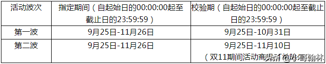 天猫双十一报名正式开启，活动规则全面解析，你准备好了吗？