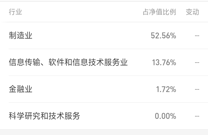 基金王刘格崧会放弃他的心血【广发系】吗？