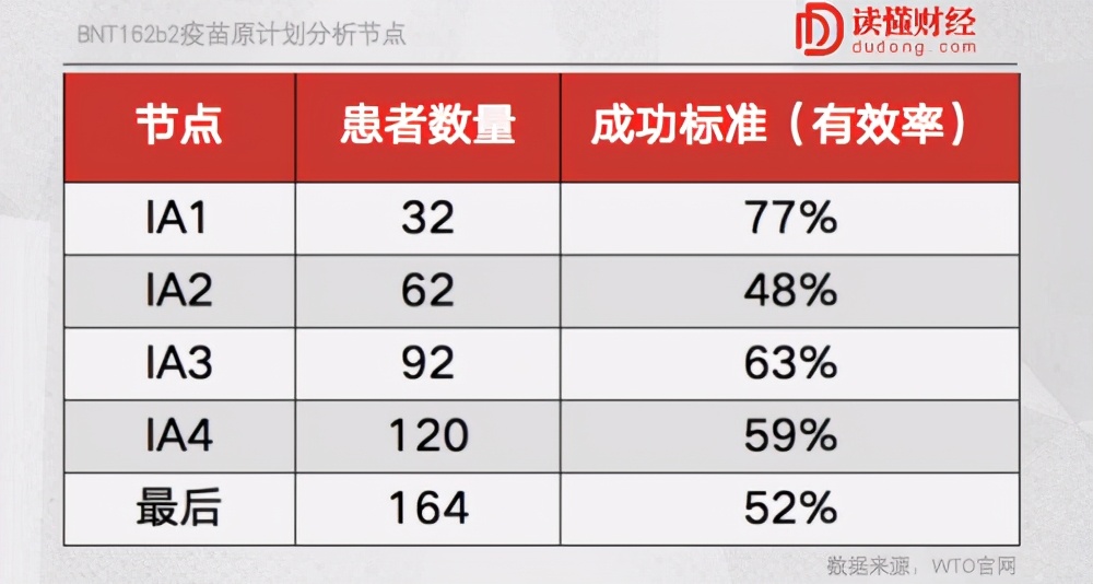 新冠疫苗“打工人”复星医药：看得见的利好，看不清的商业化前景