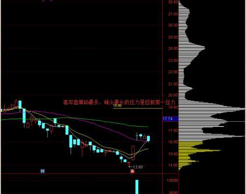 中国股市：“主升浪”强势股启动前，“筹码分