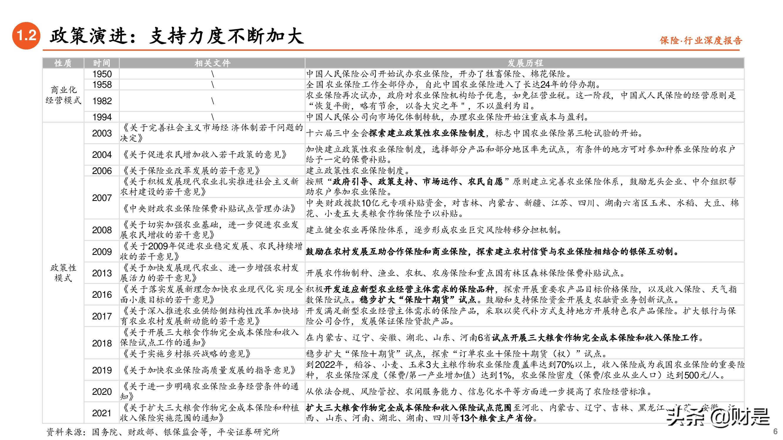 保险行业专题研究报告：借政策东风，促农险发展