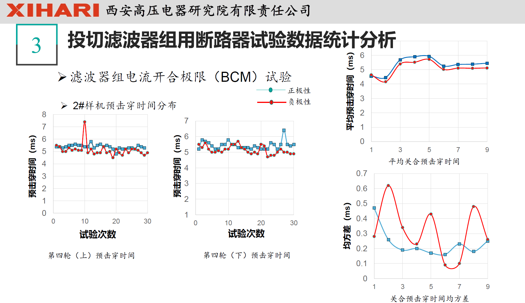 西安高压电器研究院阎对丰高工：高压电器试验数据统计分析
