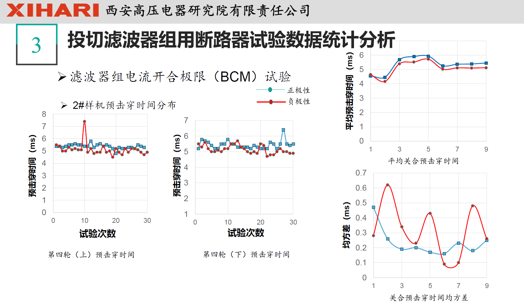 西安高壓電器研究院閻對(duì)豐高工：高壓電器試驗(yàn)數(shù)據(jù)統(tǒng)計(jì)分析