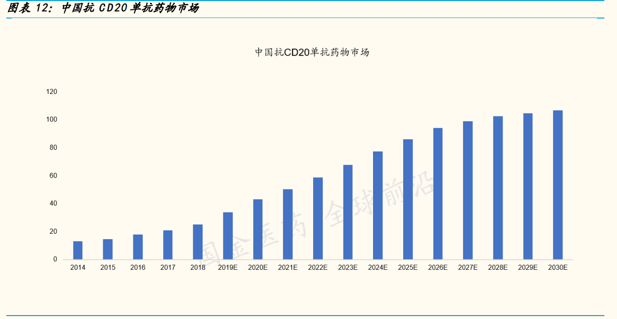 神州细胞专题研究：十数年磨一剑，中国首个重组八因子重磅上市
