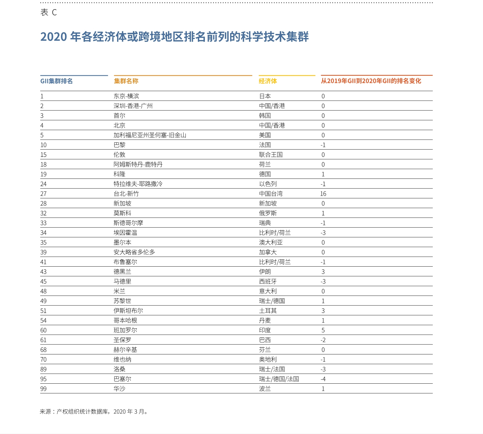 2020年全球创新指数分析：谁为创新出资