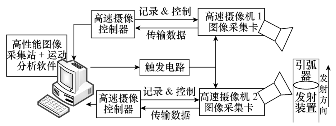 電磁炮發射彈丸時，膛口磁場有著怎樣的分布特性？