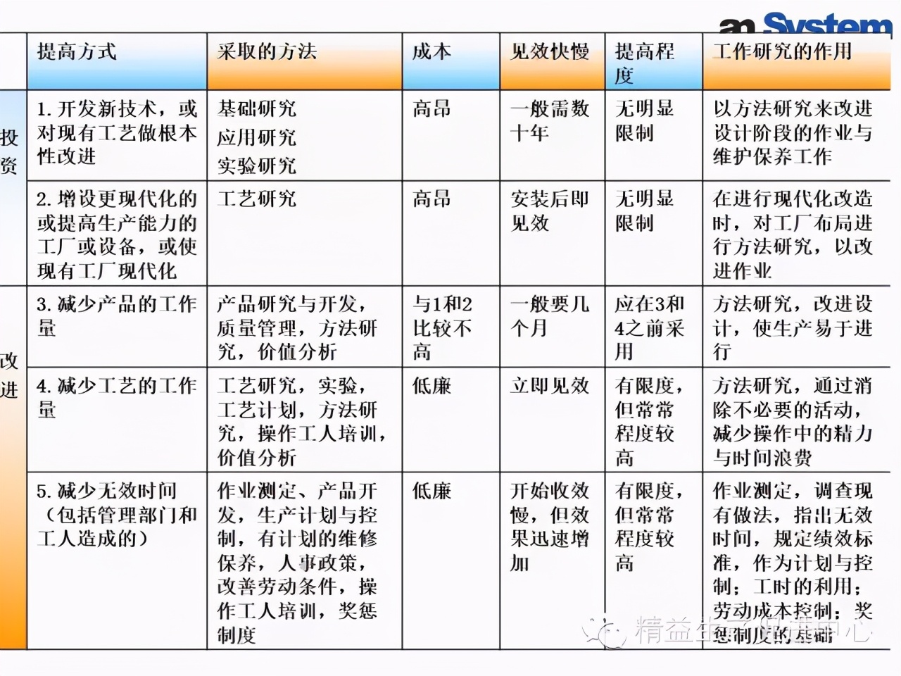 「精益学堂」生产与生产率管理（二）