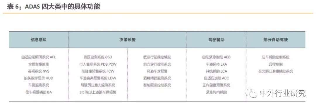 未来adas系统的价值会大幅提升 海南高速股吧 迄迓金融网