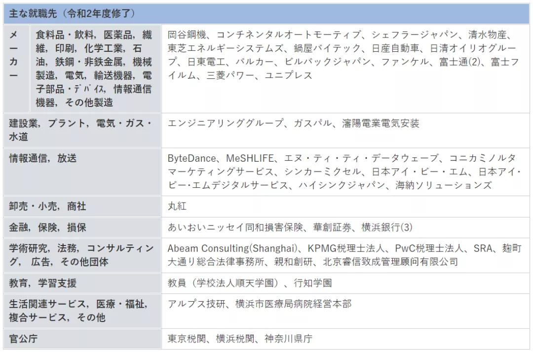日本经济学TOP院校全攻略——国公立大学上位校