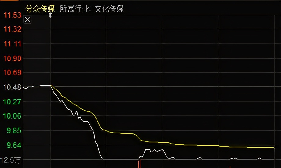 突发大跌！原因找到了？
