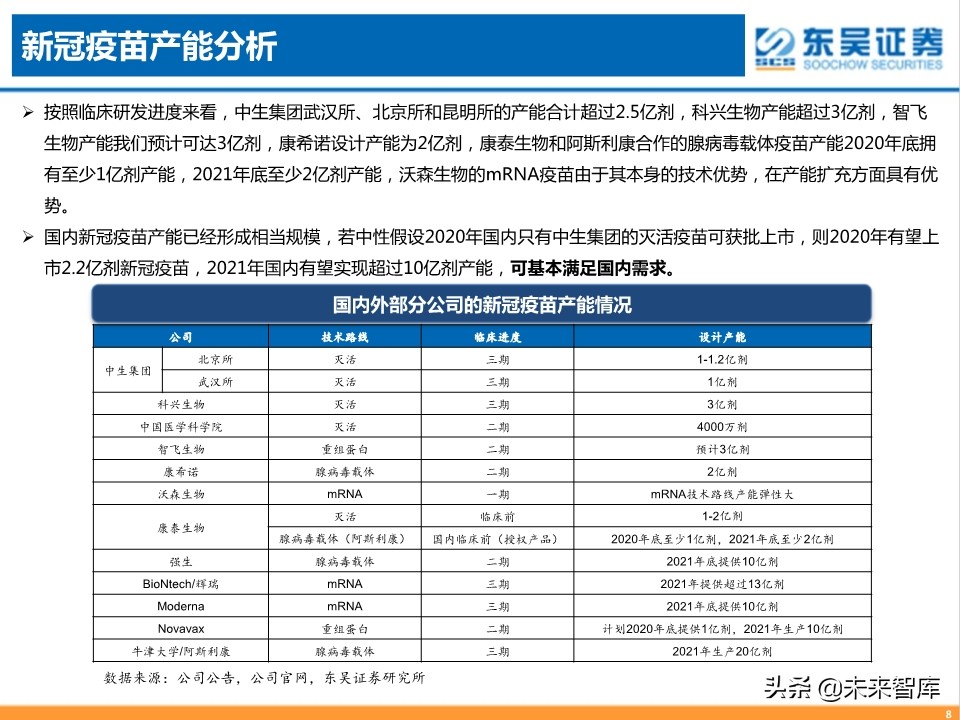疫苗行业专题报告：新冠疫苗，守以待时，未来可期