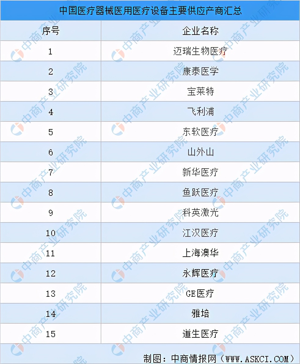 2021年中国医疗器械行业产业链图谱上中下游剖析