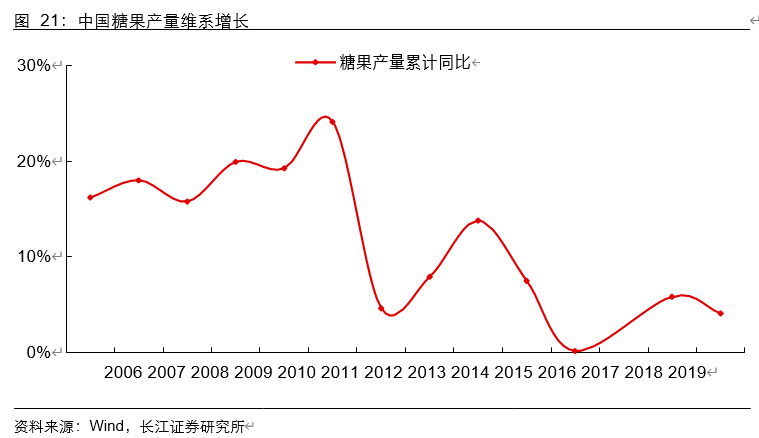 香精香料行业深度报告：消费飘香，龙头掘金，国产崛起