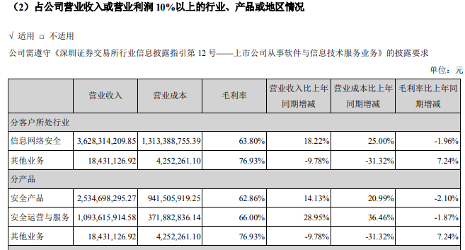 奇安信、启明星辰：网络安全板块上涨的逻辑