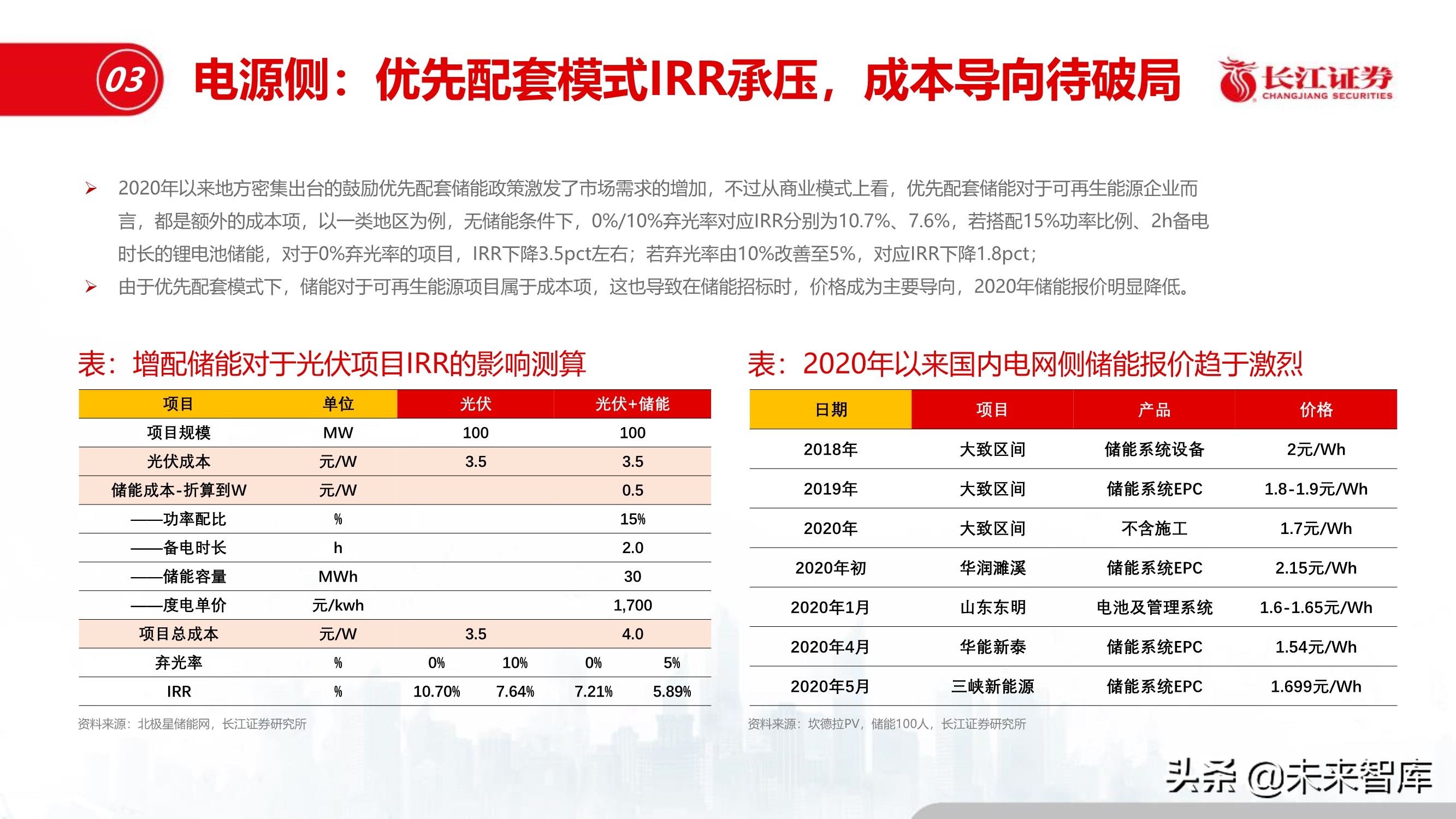 储能行业深度报告：储能与能源革命的未来