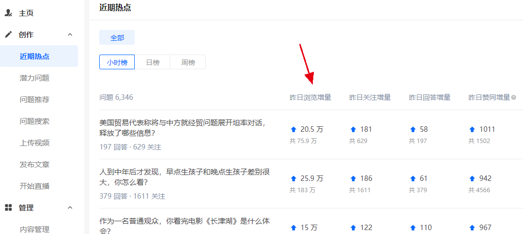 知乎排名怎么上？下面几个方法告诉你