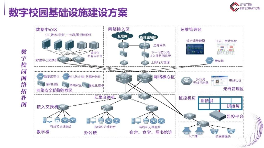 高等学校数字校园建设解决方案