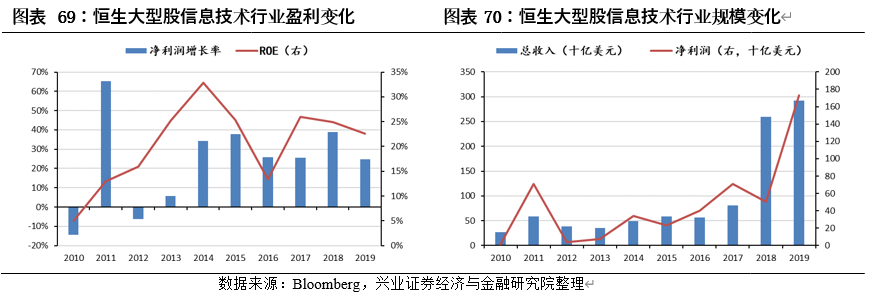 中国内地股市与美国、日本、中国香港等主要市场结构对比分析